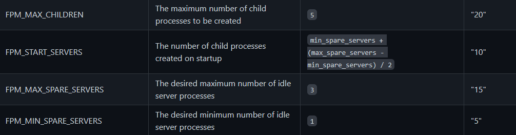 php fpm config