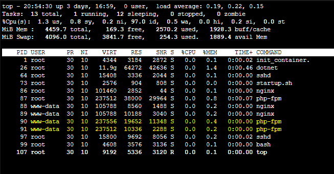 top output