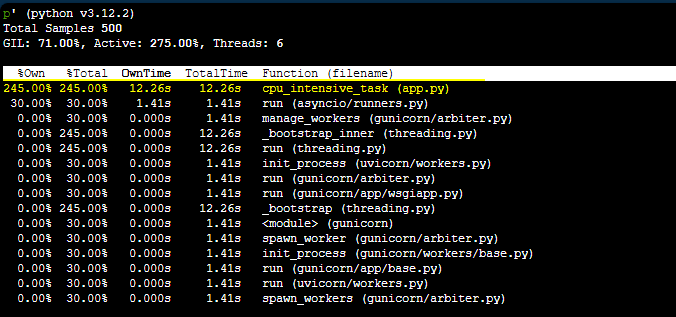 py-spy top output