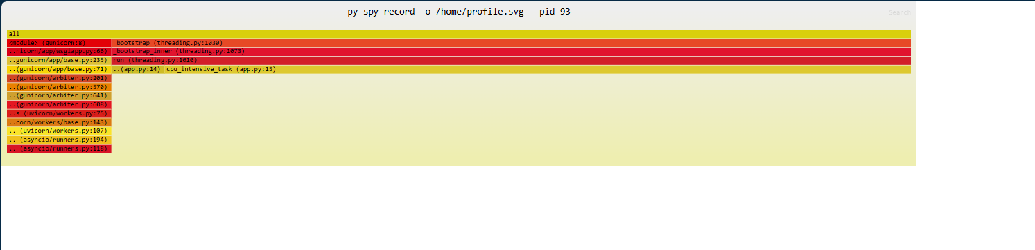 py-spy recorder output