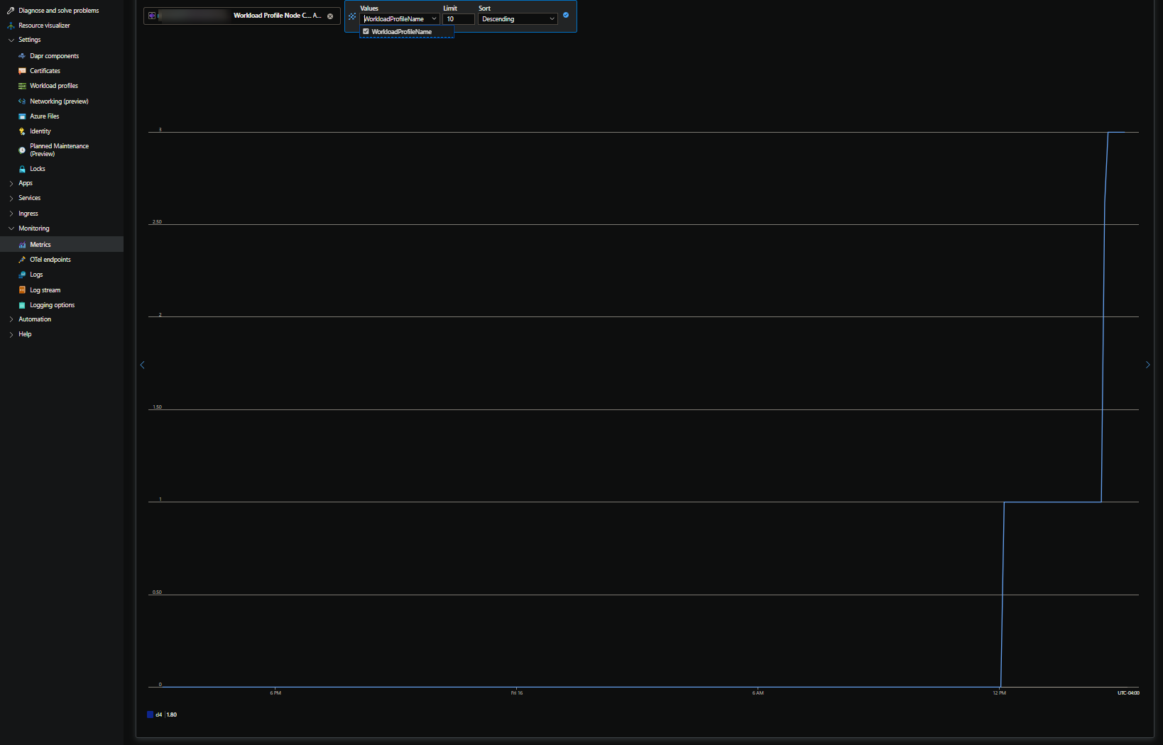 Node pool metrics count